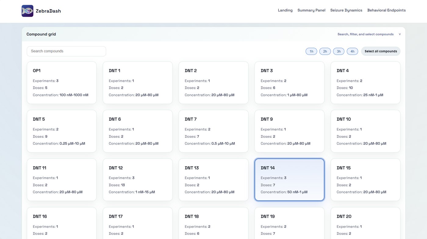 ZebraDash: compound selection